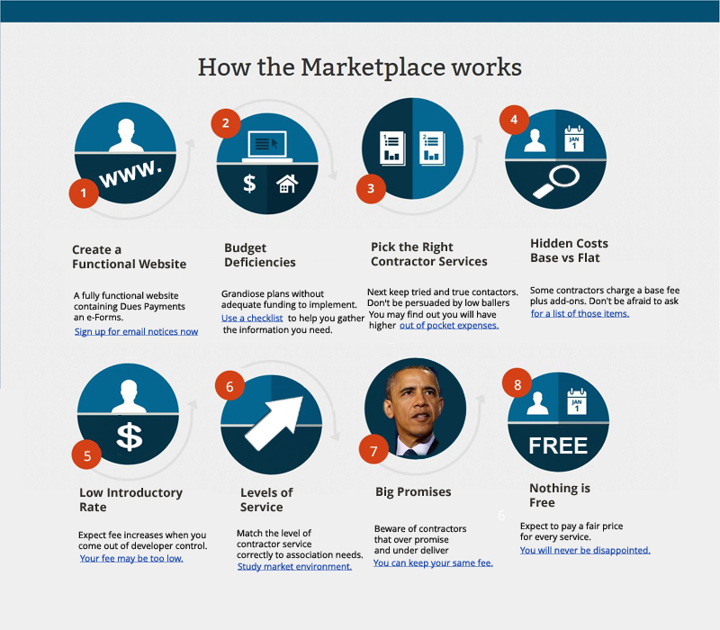 Acri Realty Pittsburgh Property Management Releases 8 ObamaCare Issues